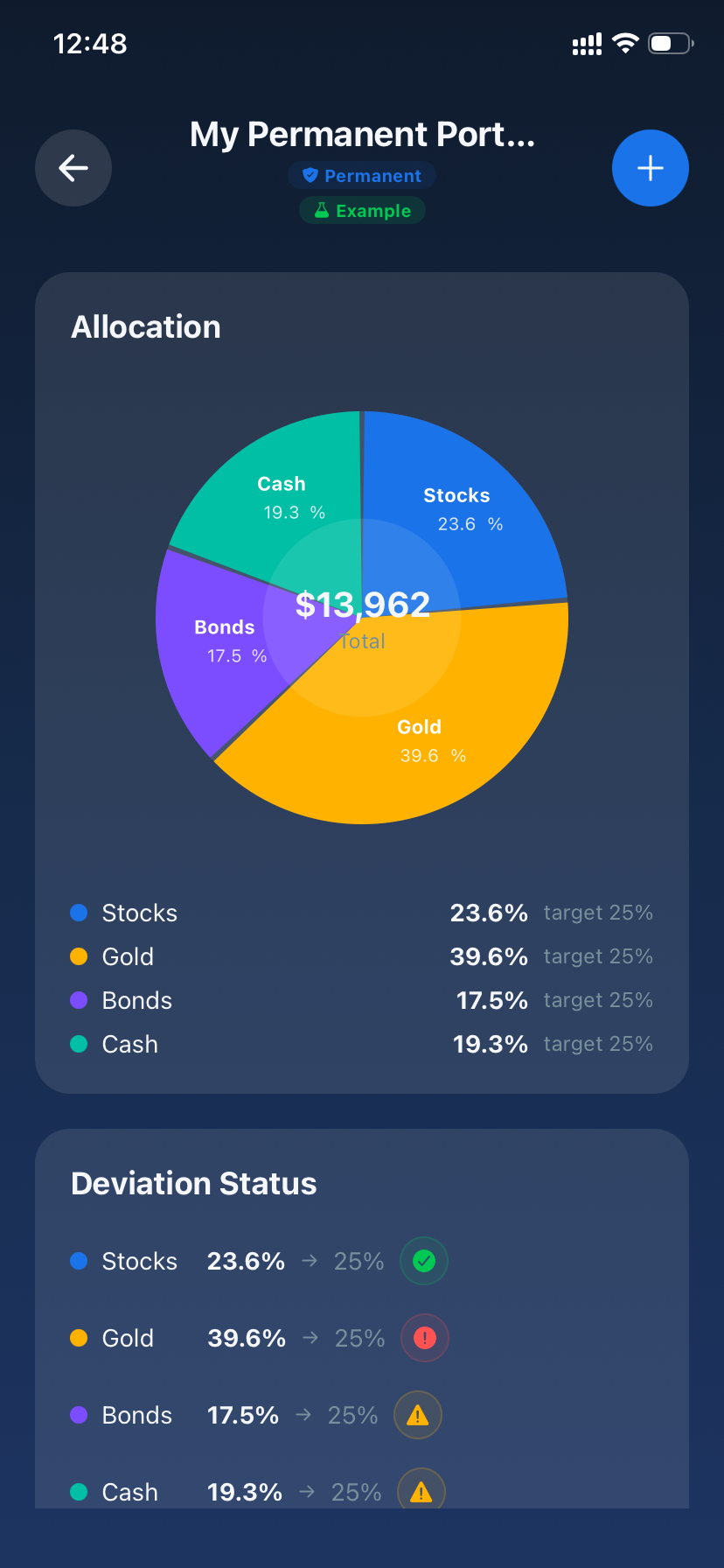 Step 2 - AI Analysis